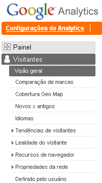 Localização do Menu dos Visitantes do Google Analytics