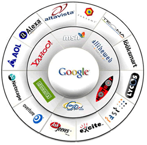 Mercado das Search Engines: Rodando em Torno do Google