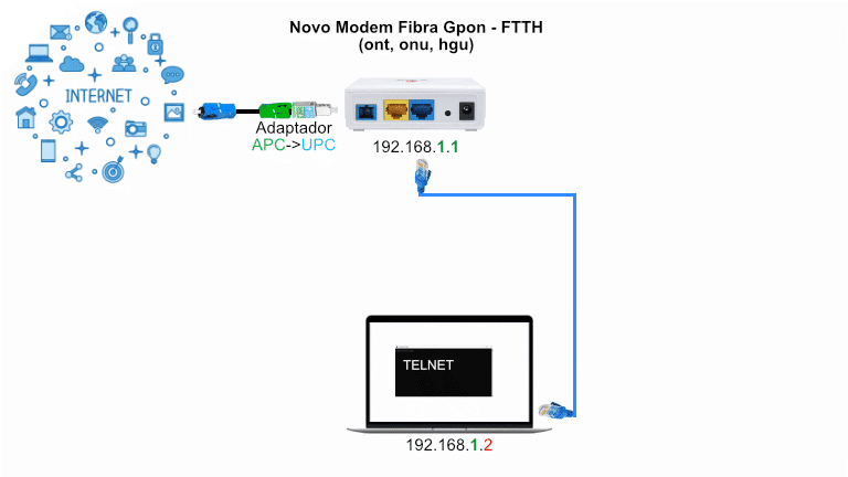 Substituir modem fibra FTTH - setup configuração VSOL